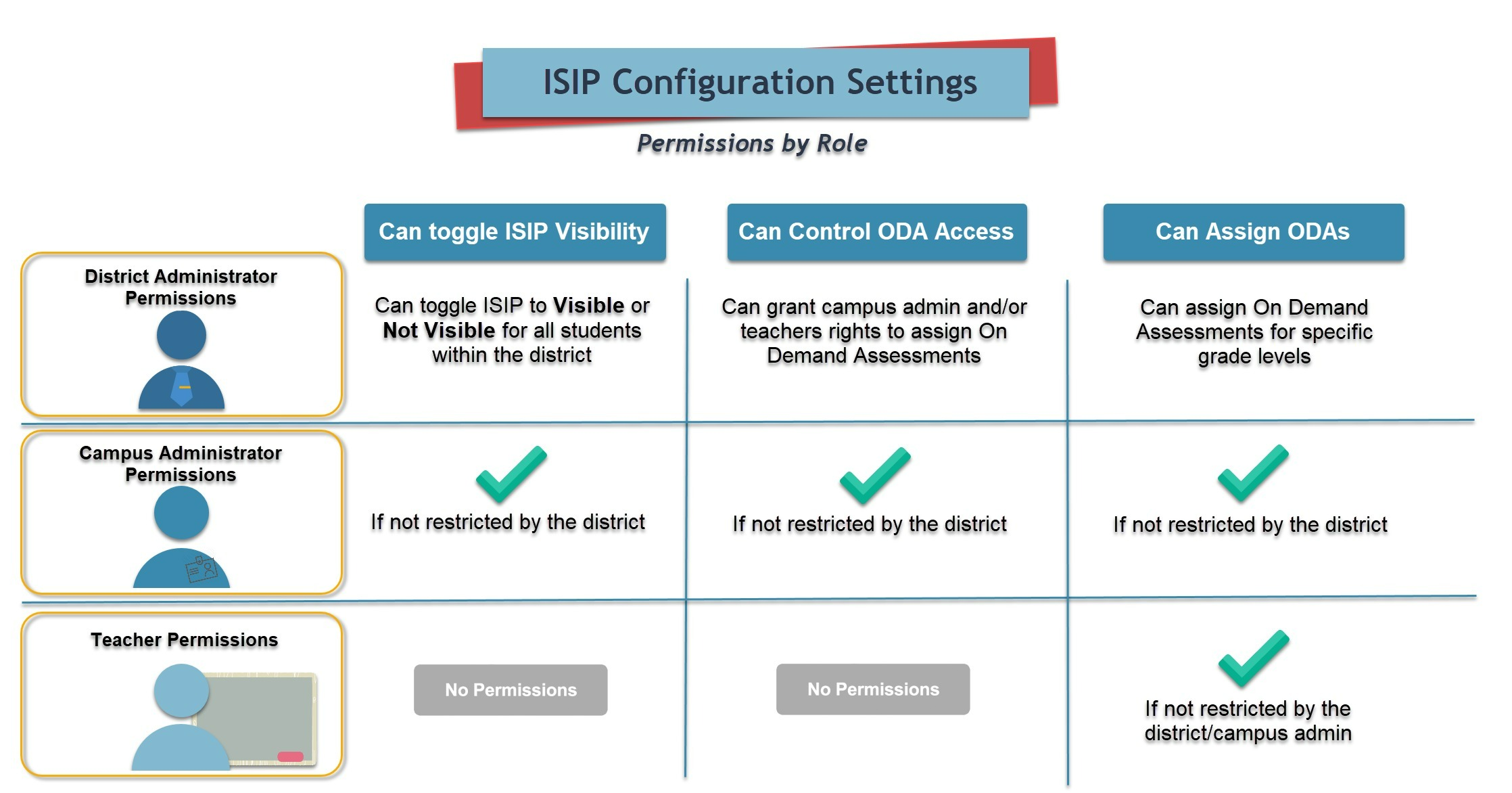 Photo of 3 Benefits of Utilizing a Flexible Assessment Configuration Tool